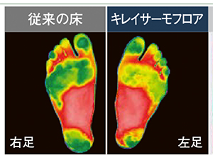 キレイサーモフロアできれいに温かく